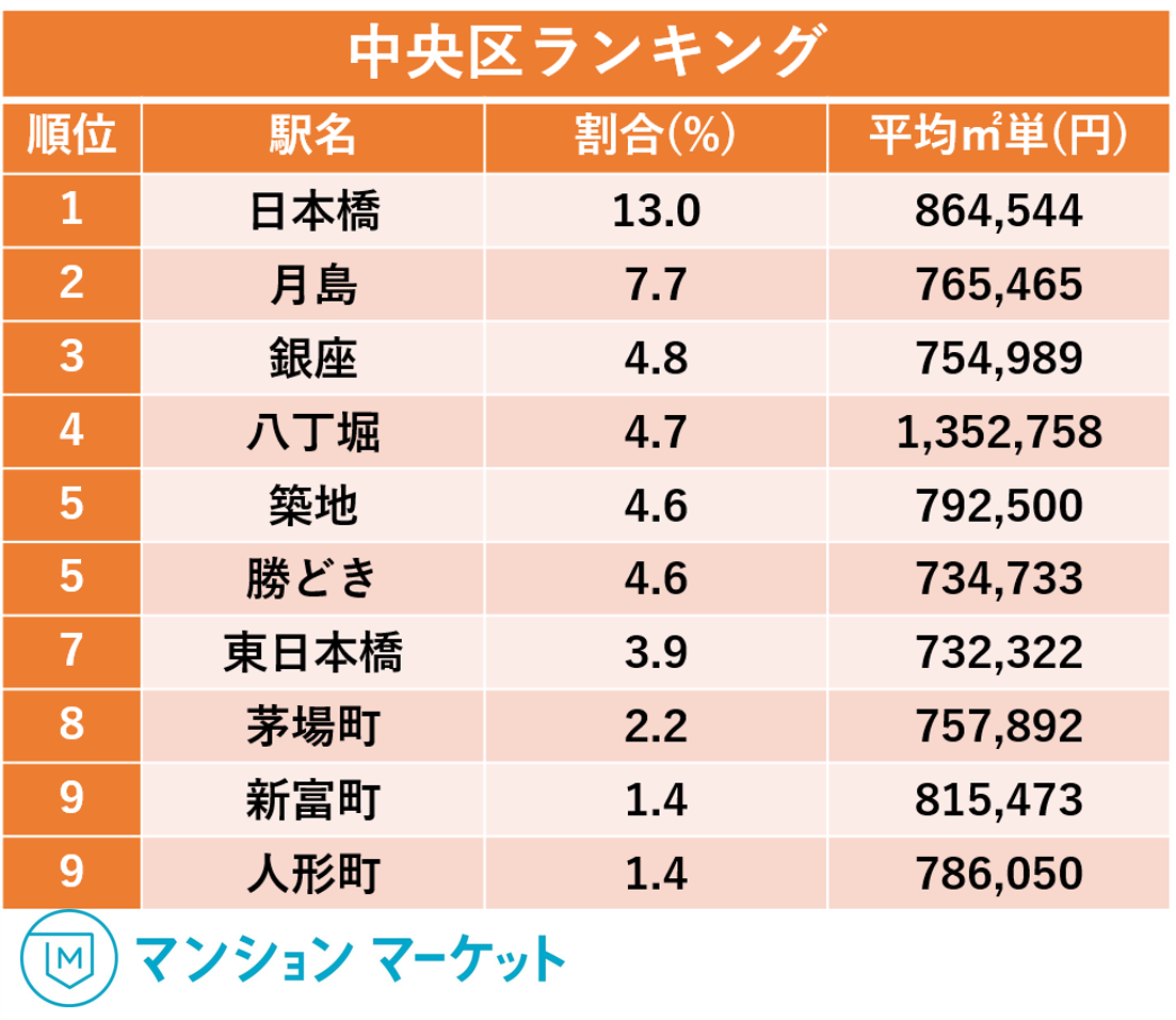 マンションマーケット