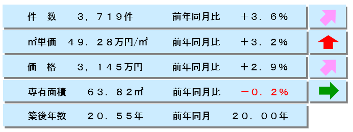 東日本レインズ
