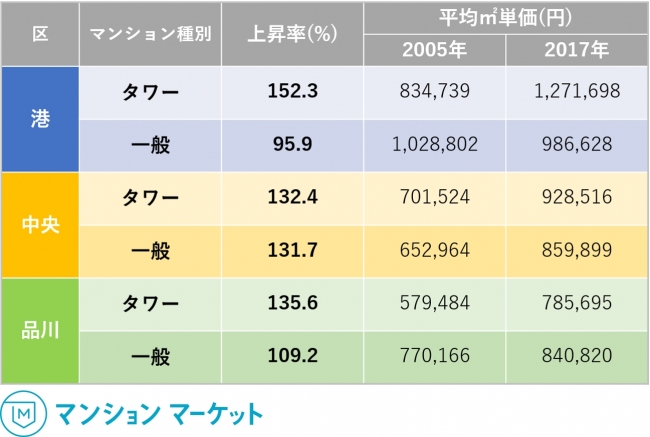 マンションマーケット