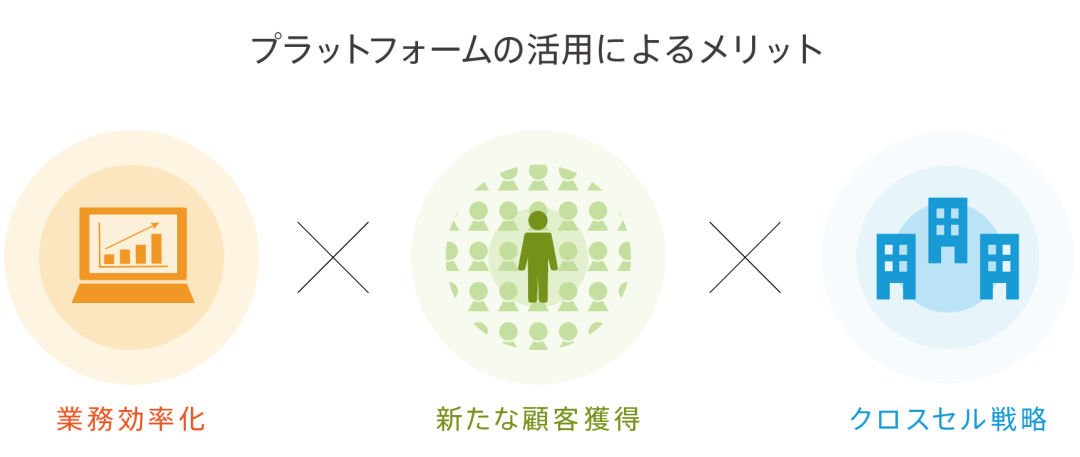 クラウドファンディング