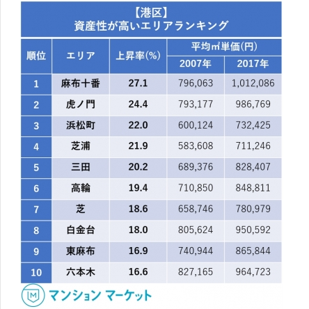 マンションマーケット