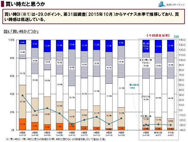 スタイルアクト