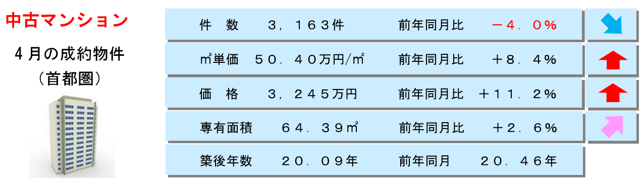 東日本レインズ