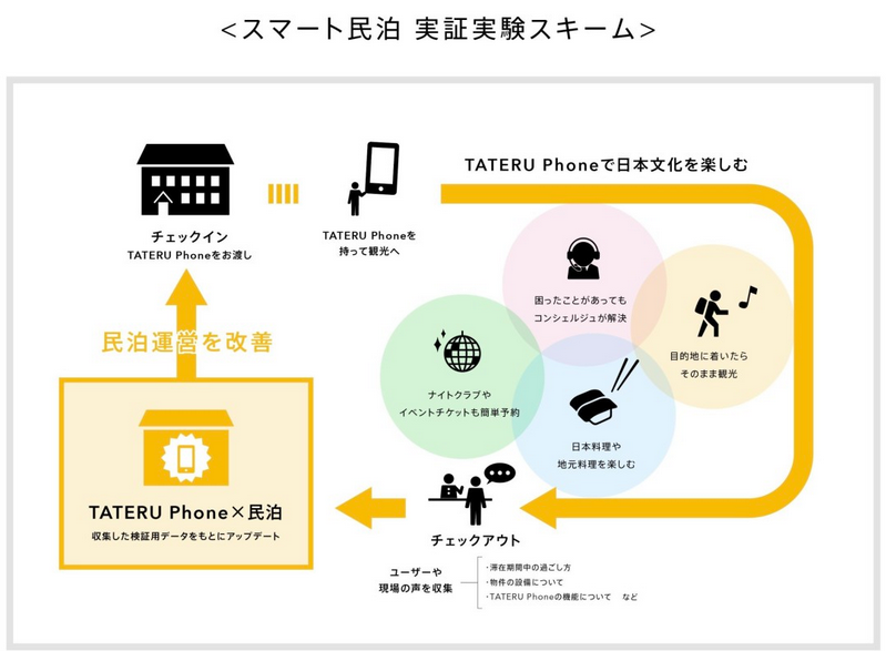 インベスターズクラウド