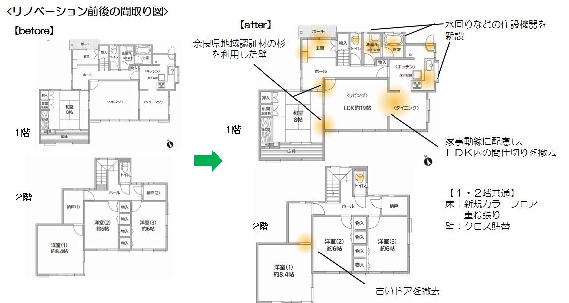 リノベーション