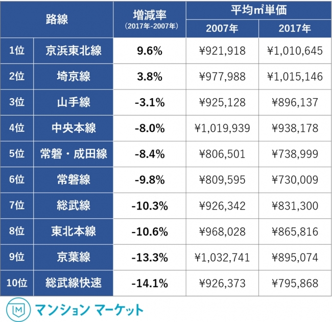 マンションマーケット