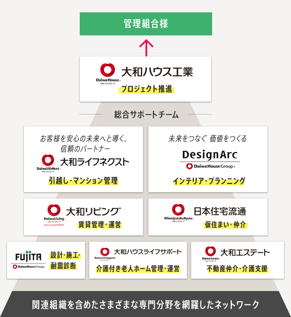 プレミスト大宮氷川参道