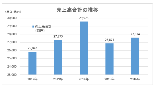 帝国データバンク