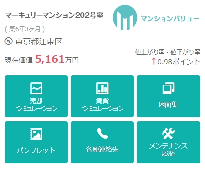 マンションバリュー