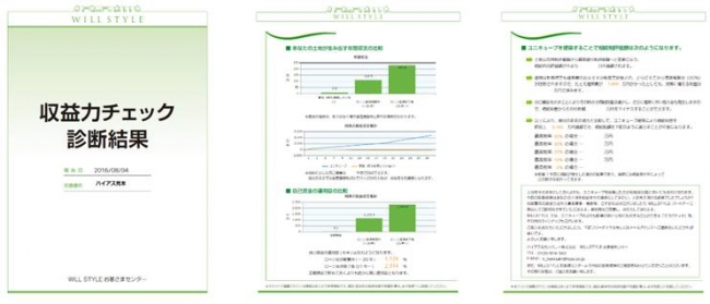 あなたの土地の収益力チェック