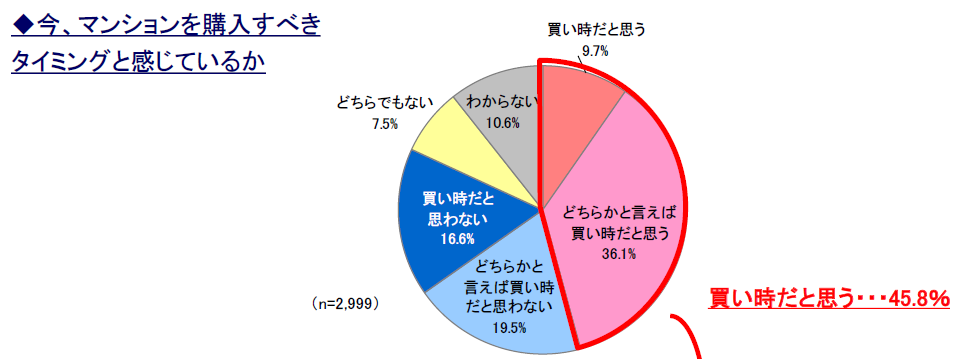 新築マンション