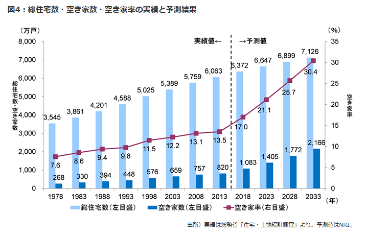 野村総合研究所