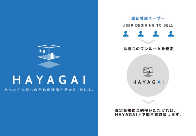 ワンルームマンション