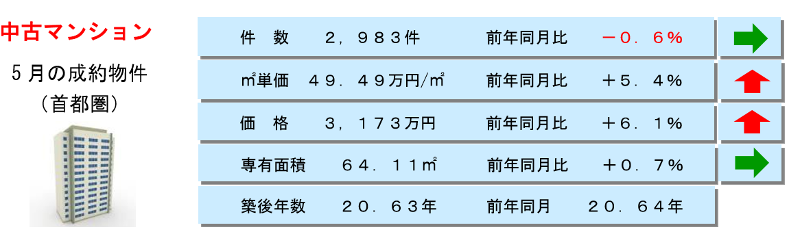 東日本レインズ