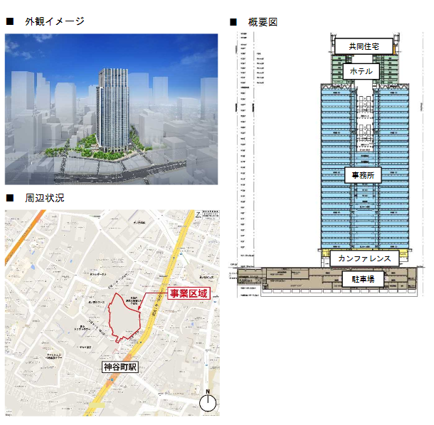 虎ノ門トラストシティワールドゲート