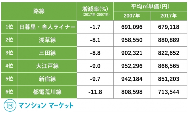 マンションマーケット