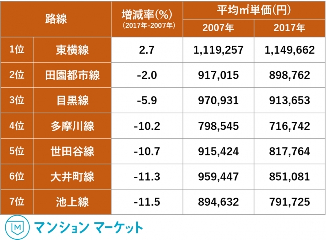 マンションマーケット