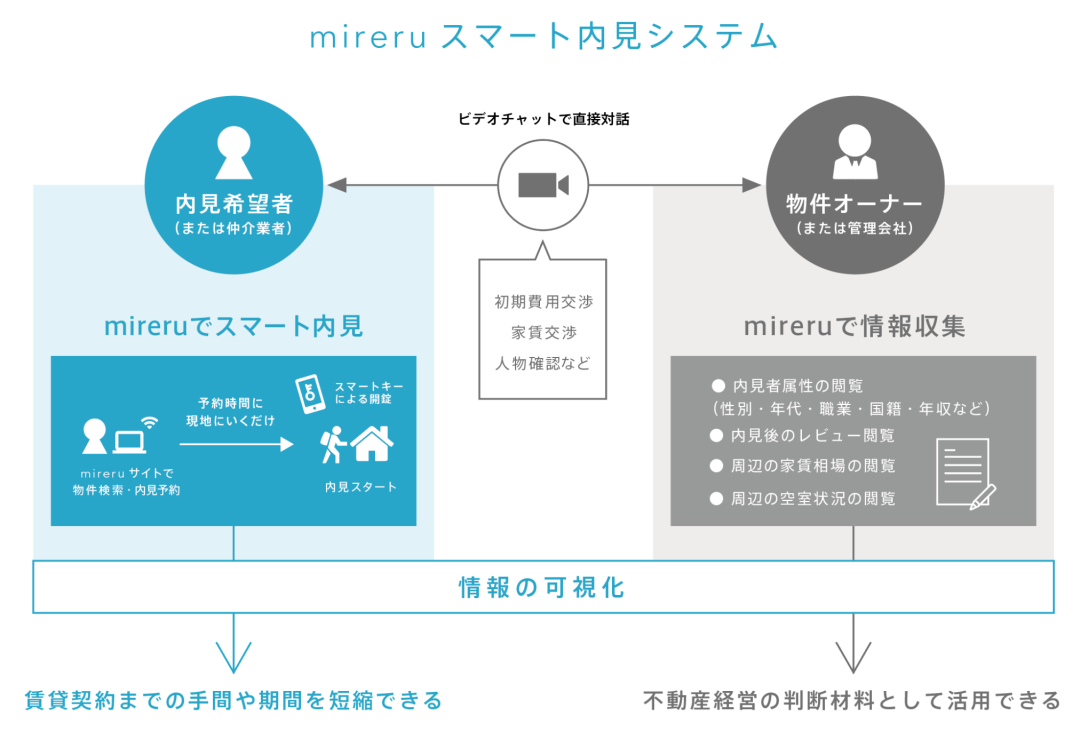インベスターズクラウド