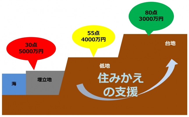 地盤ネット総合研究所