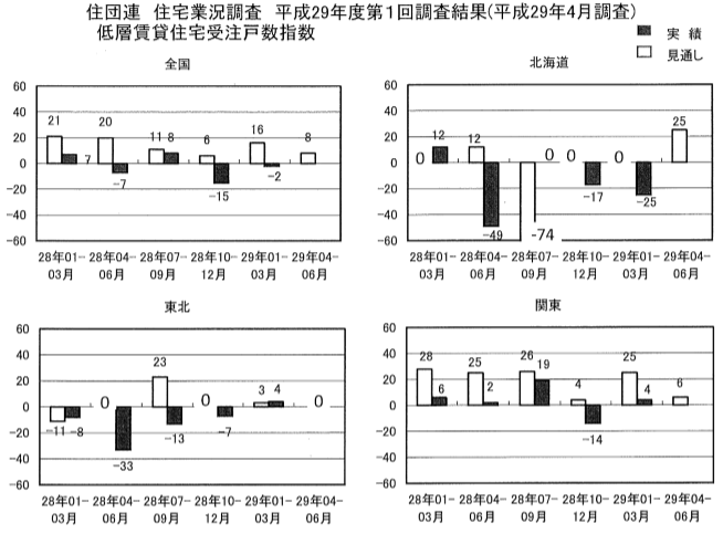 住宅生産団体連合会