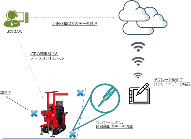 次世代地盤調査