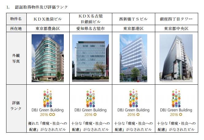 ケネディクス・オフィス投資法人