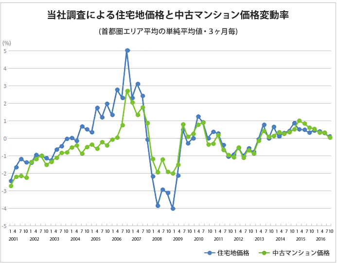 野村アーバン不動産