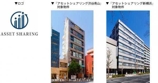 アセットシェアリング