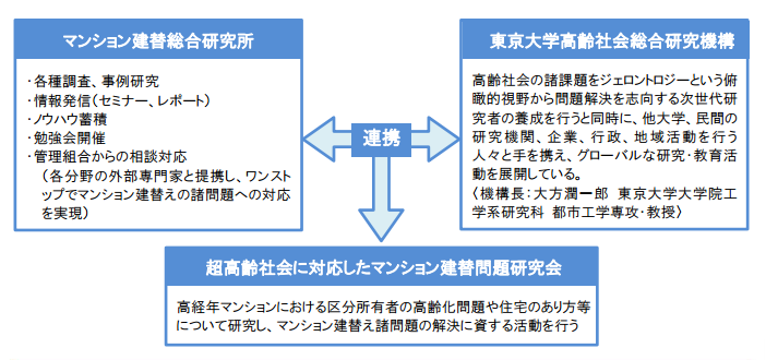 新日鉄興和不動産