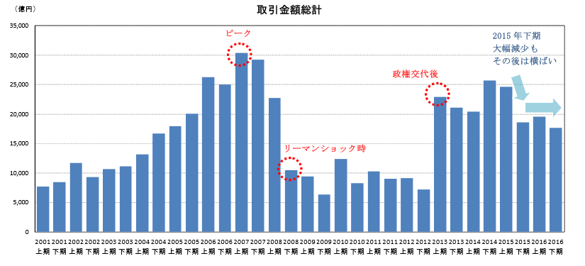 不動産研究所