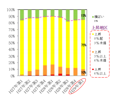 地価LOOKレポート