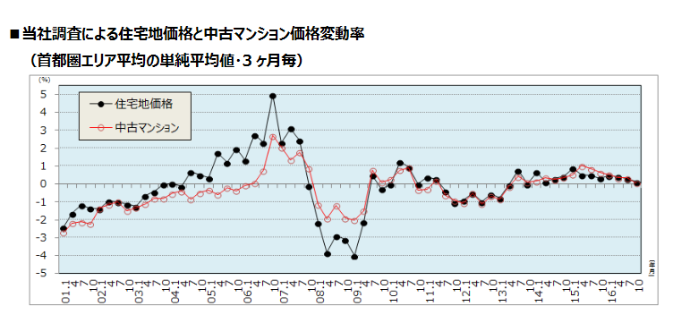 実勢価格