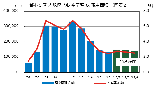 三幸エステート
