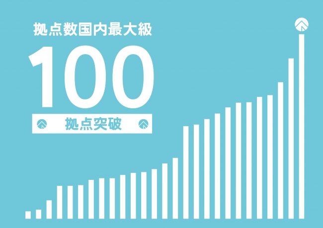 リノベーション