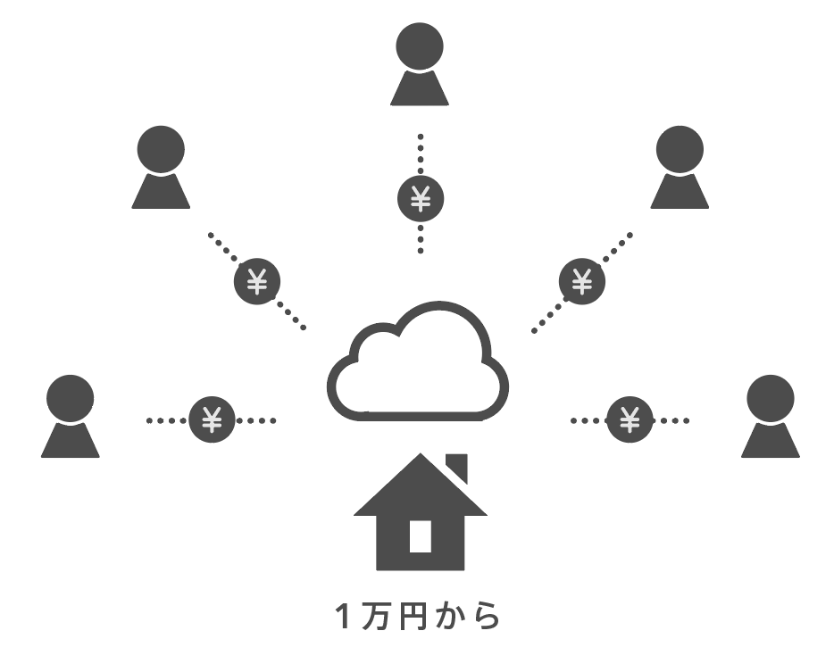 インベスターズクラウド