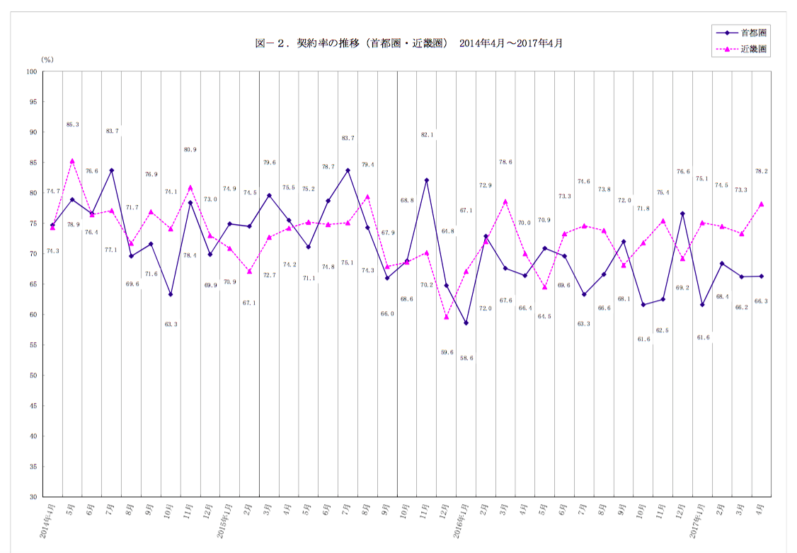 不動産経済研究所